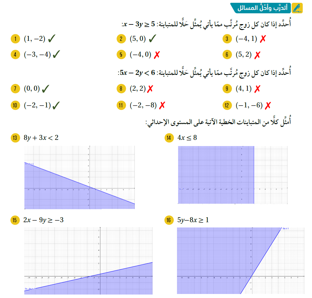 حل المتباينة الخطية بمتغيرين بيانياً